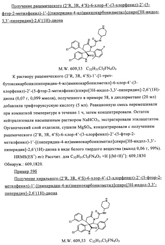 Производные спироиндолинона (патент 2435771)