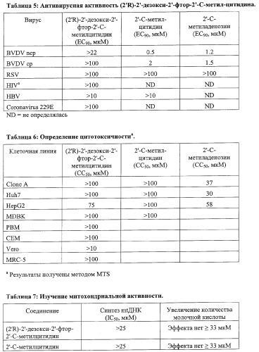 Модифицированные фторированные аналоги нуклеозида (патент 2358979)