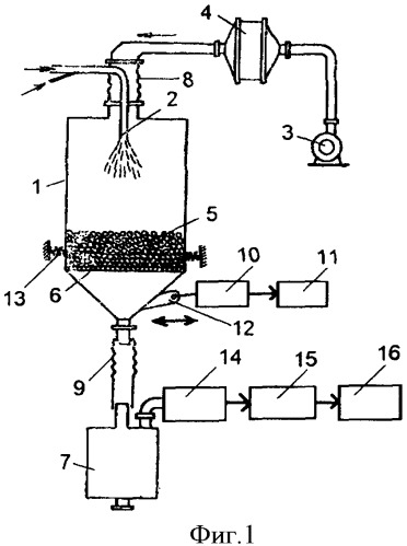 Установка для распылительной сушки и грануляции дисперсных материалов типа импульс 6 (патент 2343385)