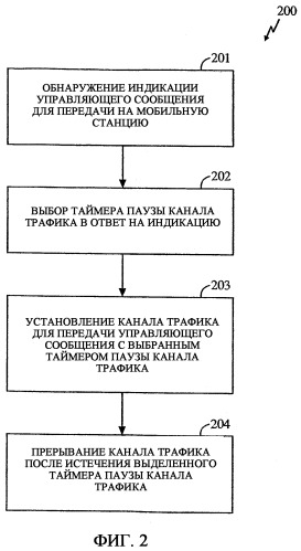 Способ и устройство для использования канала трафика для обмена управляющими данными в системе беспроводной связи (патент 2364041)