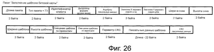 Устройство и способ реализации интерфейса высокоскоростной передачи данных (патент 2353066)