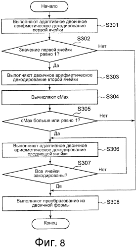 Способ для кодирования параметра квантования видео и способ для декодирования параметра квантования видео (патент 2571404)