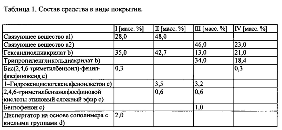 Способ получения однородных матированных покрытий с помощью радиационного отверждения (патент 2621098)