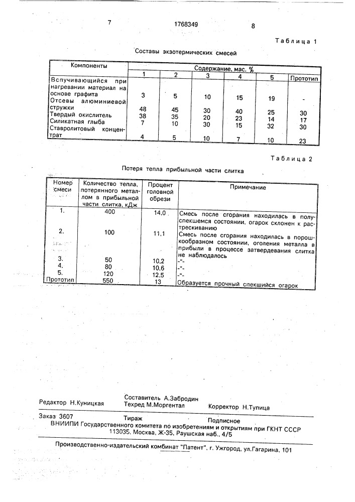 Смесь для утепления слитков спокойной стали (патент 1768349)