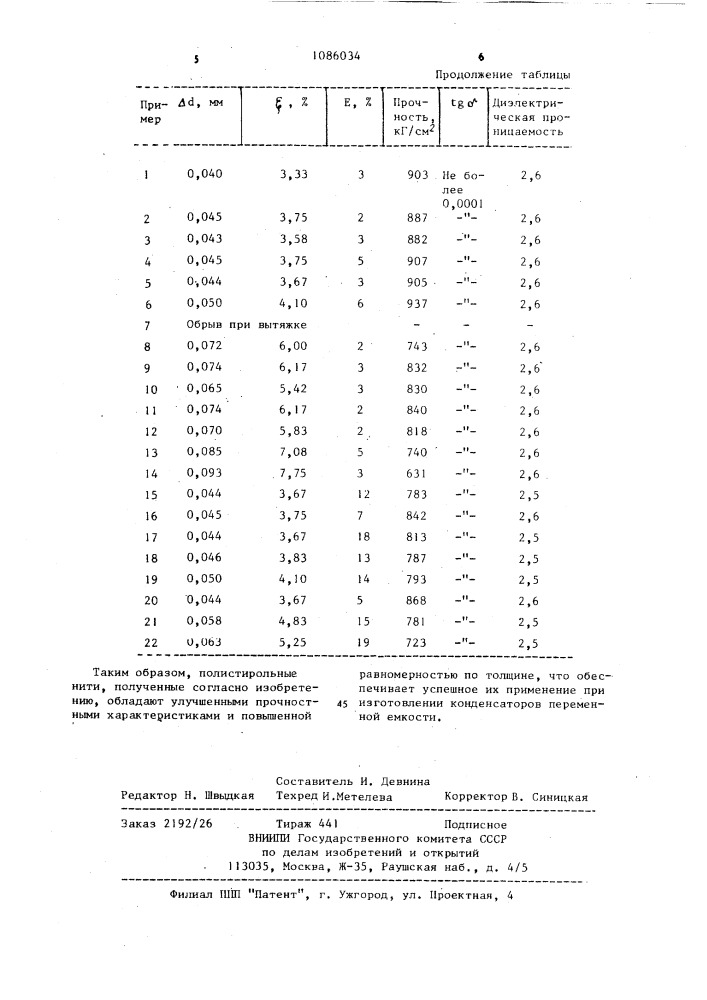 Способ получения полистирольных нитей (патент 1086034)