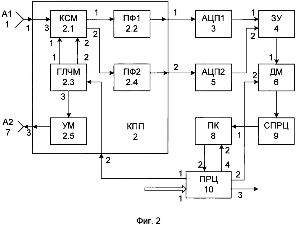 Устройство радиолокационной станции с непрерывным линейно-частотно-модулированным сигналом и синтезом апертуры (патент 2660450)