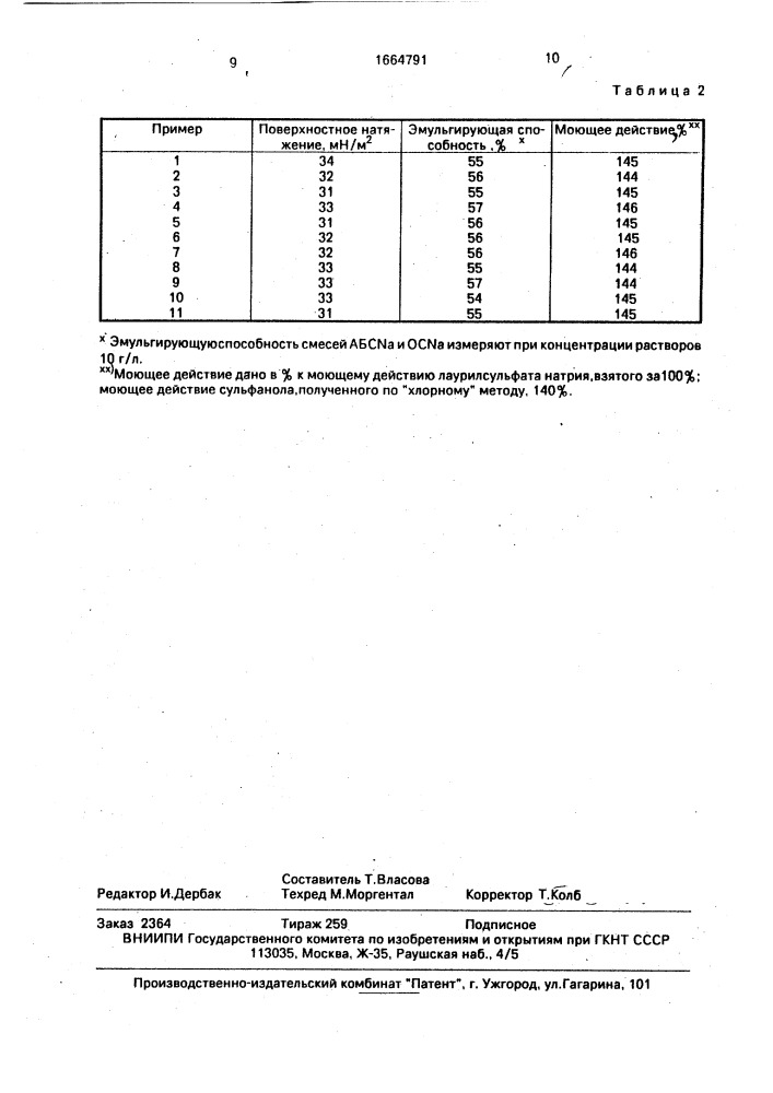 Способ получения эмульгатора для синтетических моющих средств (патент 1664791)