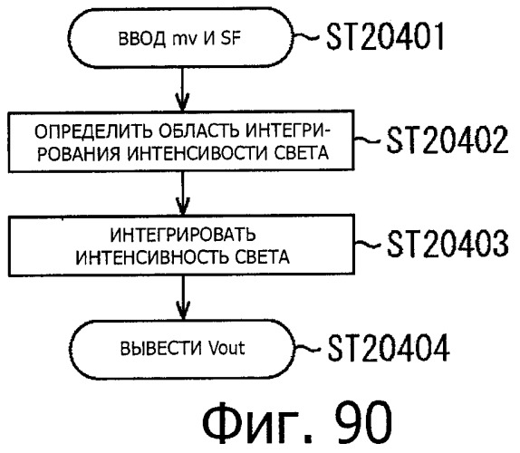 Устройство управления дисплеем, способ управления дисплеем и программа (патент 2450366)