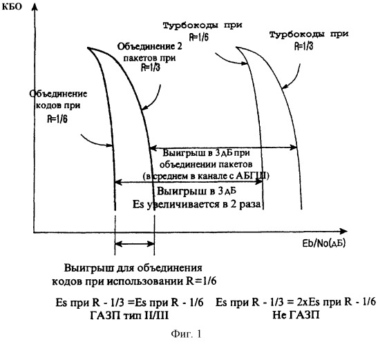 Устройство и способ генерации кодов в системе связи (патент 2251793)