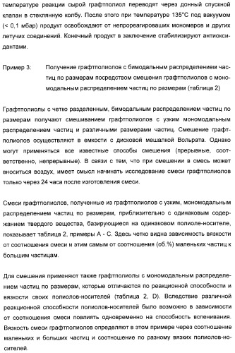 Графтполиолы с бимодальным распределением частиц по размерам и способ получения таких графтполиолов, а также применение для получения полиуретанов (патент 2316567)