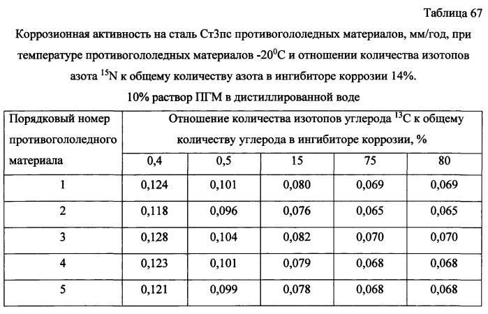 Способ получения твердого противогололедного материала на основе пищевой поваренной соли и кальцинированного хлорида кальция (варианты) (патент 2583814)