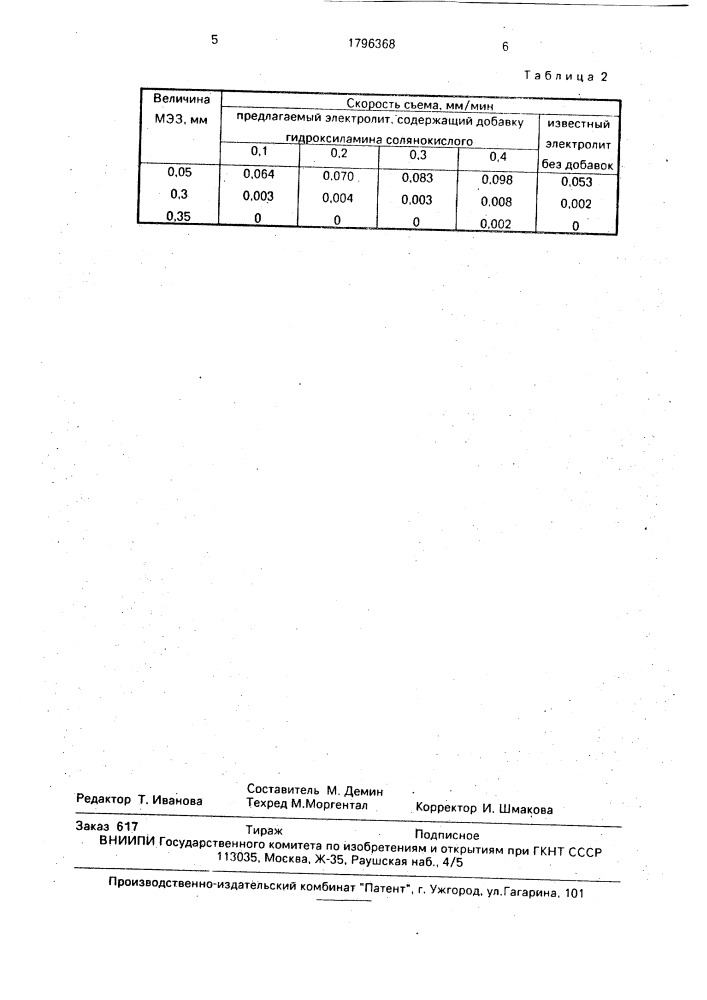 Электролит для размерной электрохимической обработки (патент 1796368)