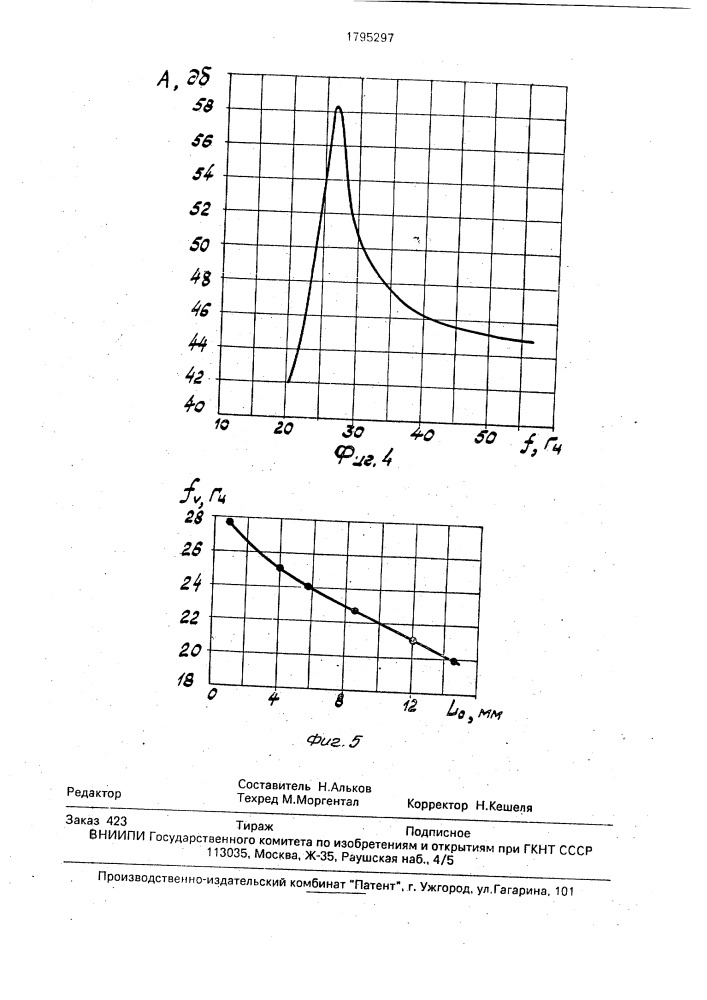 Способ определения свободного объема емкости (патент 1795297)