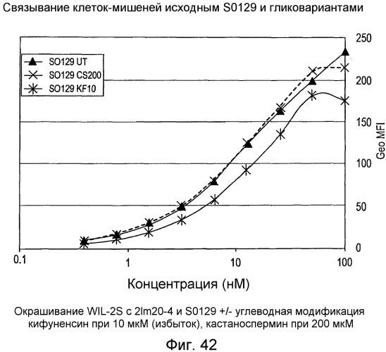 Одноцепочечные мультивалентные связывающие белки с эффекторной функцией (патент 2487888)