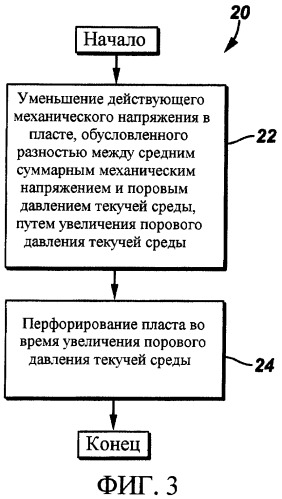 Способы и система для перфорирования пласта в подземной скважине (патент 2416022)