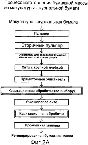 Способы изготовления регенерированной бумажной массы, способы модификации поверхностей волокон бумажной массы и примесей, а также устройство для изготовления бумажной массы (патент 2365693)