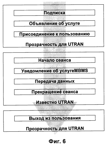 Управление информацией о конфигурации канала в системе беспроводной связи (патент 2368081)