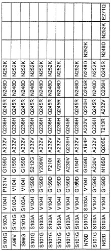 Варианты протеазы, замещенные в нескольких положениях (патент 2269572)