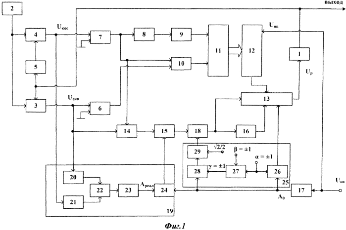 Квазикогерентный модулятор сигналов квадратурной фазовой манипуляции (патент 2581646)