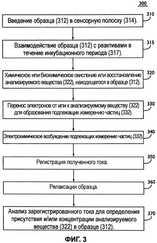 Кратковременная затухающая амперометрия (патент 2439564)