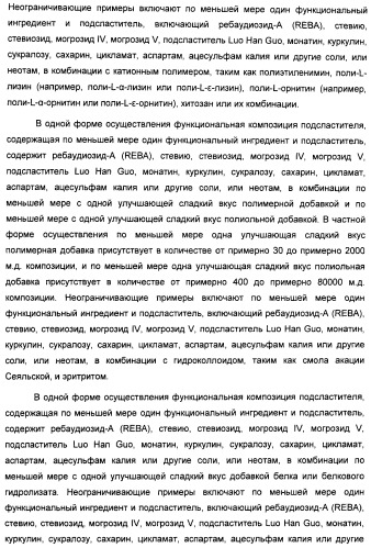 Композиция интенсивного подсластителя с витамином и подслащенные ею композиции (патент 2415609)