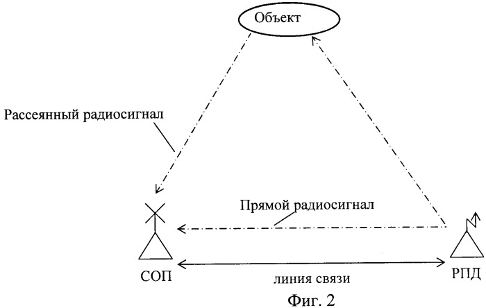 Способ обнаружения и локализации воздушных объектов (патент 2444756)