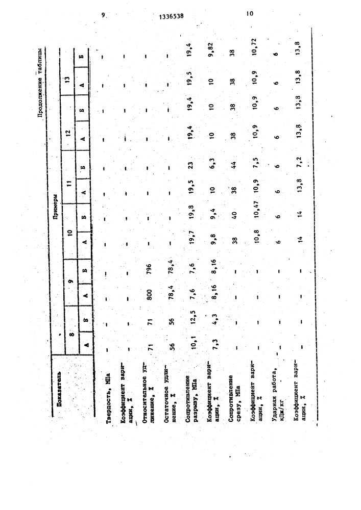 Способ изготовления асбосмесей (патент 1336538)