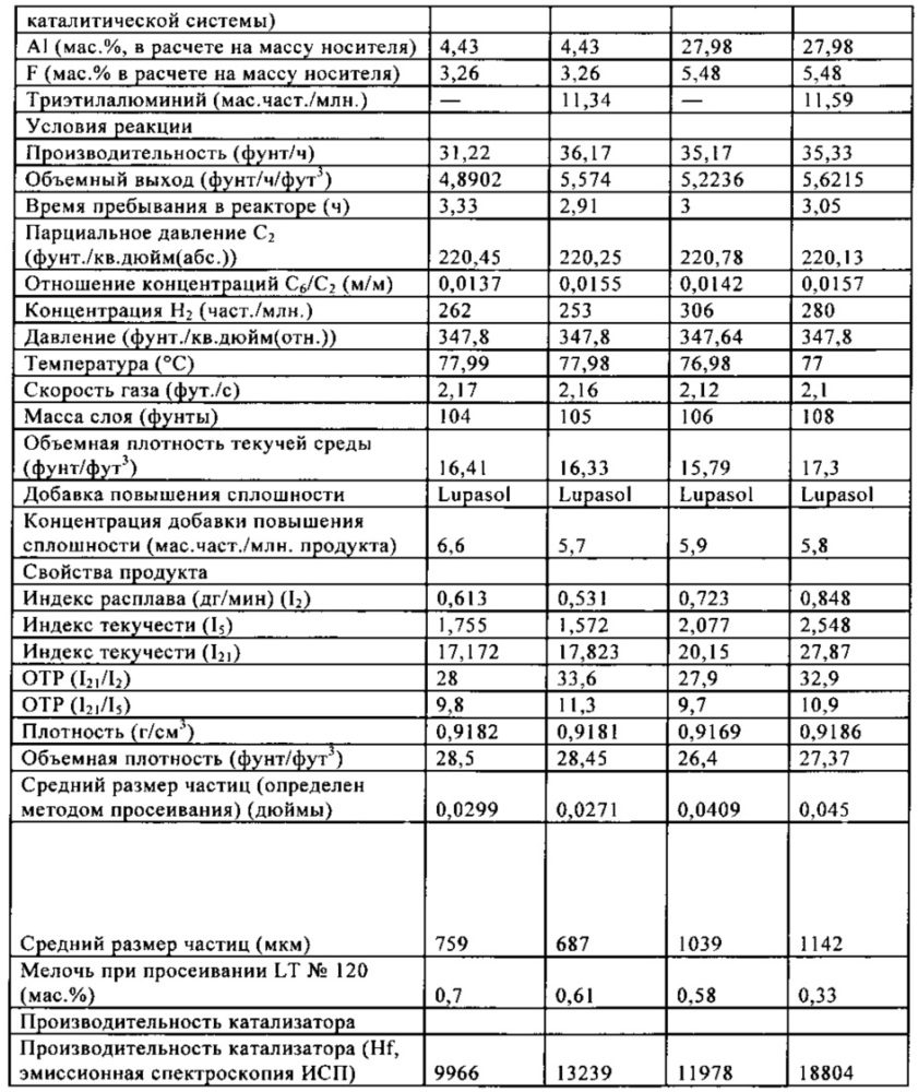 Каталитические системы и способы их применения для получения полиолефиновых продуктов (патент 2634720)