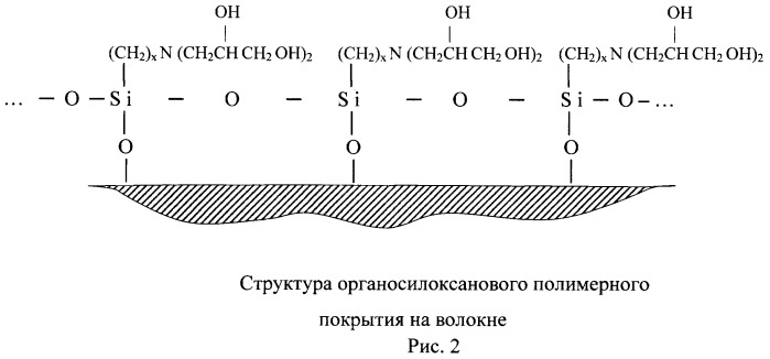 Олигоэтоксисилоксаны с гидрофильными n,n-бис(1,2-дигидроксипропил)аминоалкильными группами и способ их получения (патент 2448128)