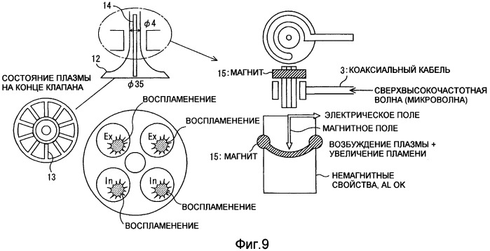 Устройство зажигания, двигатель внутреннего сгорания, свеча зажигания, плазменное оборудование, устройство для разложения отработавшего газа, озонообразующее/стерилизующее/дезинфицирующее устройство и устройство для устранения запахов (патент 2418978)