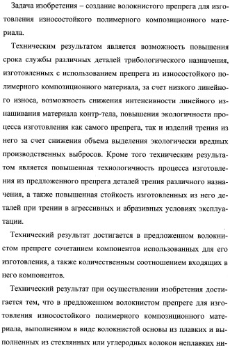 Волокнистый препрег для изготовления износостойкого полимерного композиционного материала (варианты) (патент 2347791)