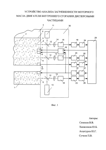 Устройство анализа загрязненности моторного масла двигателя внутреннего сгорания дисперсными частицами (патент 2583344)