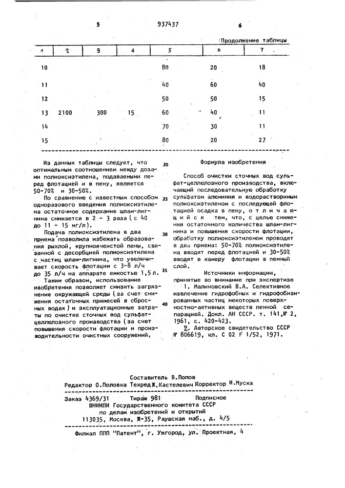 Способ очистки сточных вод сульфатцеллюлозного производства (патент 937437)