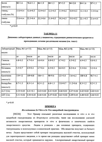 Гиалуронидаза и способ ее применения (патент 2471867)