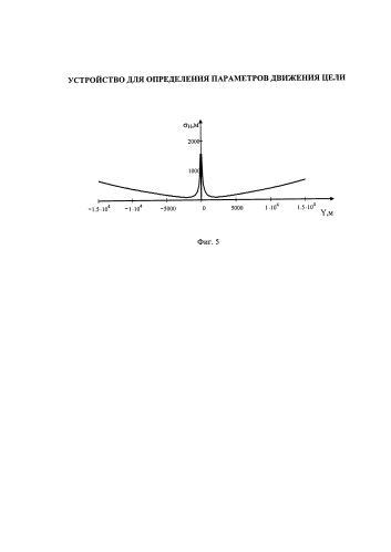 Устройство для определения параметров движения цели (патент 2584332)