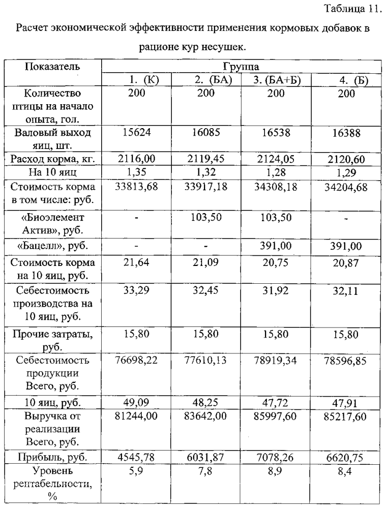 Способ кормления несушек родительского стада во второй фазе продуктивности (патент 2601580)