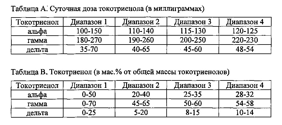 Способы улучшения функции печени (патент 2613110)