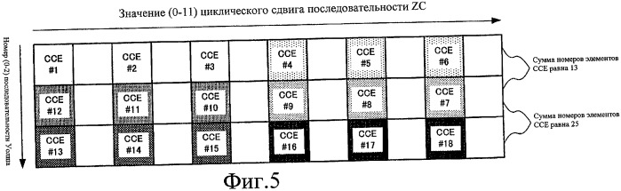 Устройство беспроводной связи и способ расширения ответных сигналов (патент 2476992)