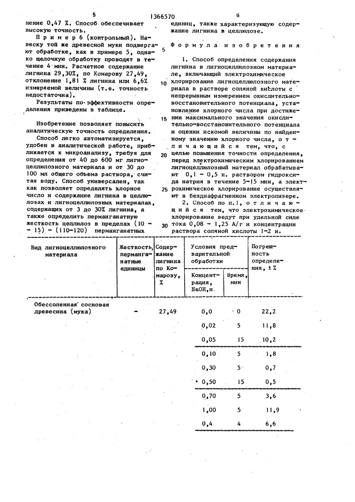 Способ определения содержания лигнина в лигноцеллюлозном материале (патент 1366570)