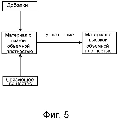 Способ ферментации низкомолекулярного сахара в этанол (патент 2490326)