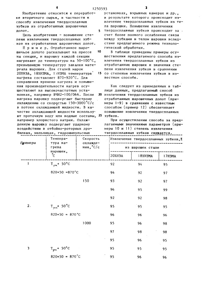 Способ извлечения твердосплавных зубков из отработанных шарошечных долот (патент 1250593)