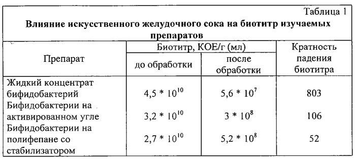 Способ получения пробиотического препарата для кормлении крупного рогатого скота мясных пород (патент 2557302)