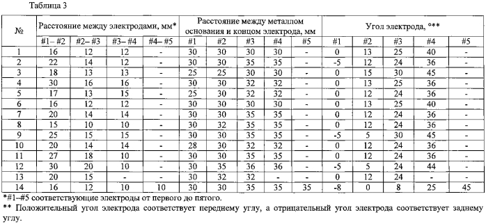 Способ дуговой сварки под флюсом для стальной пластины (патент 2592335)