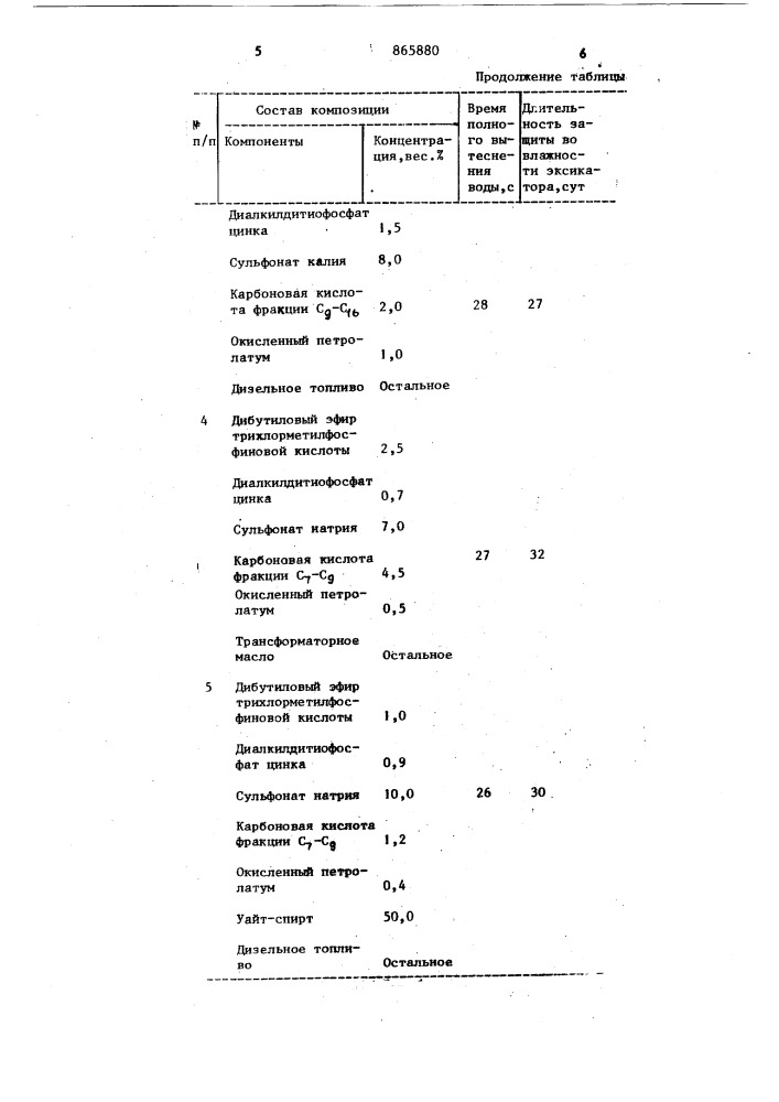 Водовытесняющая композиция (патент 865880)