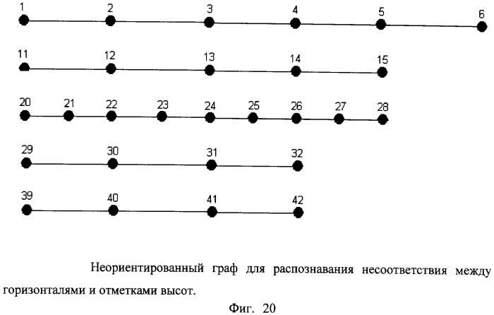 Способ распознавания форм рельефа местности по картине горизонталей (патент 2308086)