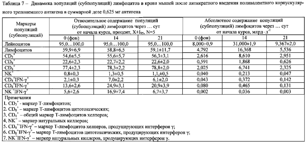 Иммуностимулирующий препарат, обладающий противоопухолевой активностью (патент 2597837)