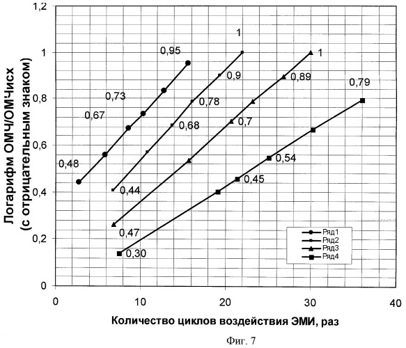 Способ и установка для низкотемпературной пастеризации жидких продуктов (патент 2462099)