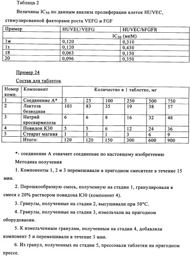 Пиримидопроизводные, характеризующиеся антипролиферативной активностью, и фармацевтическая композиция (патент 2336275)