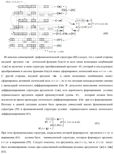Функциональная структура параллельного позиционно-знакового сумматора аргументов слагаемых двух форматов двоичной системы счисления f(2n) и позиционно-знаковой системы счисления f(+/-) (варианты) (патент 2390050)
