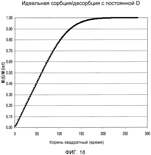 Компоненты для медицинских контуров (патент 2557901)
